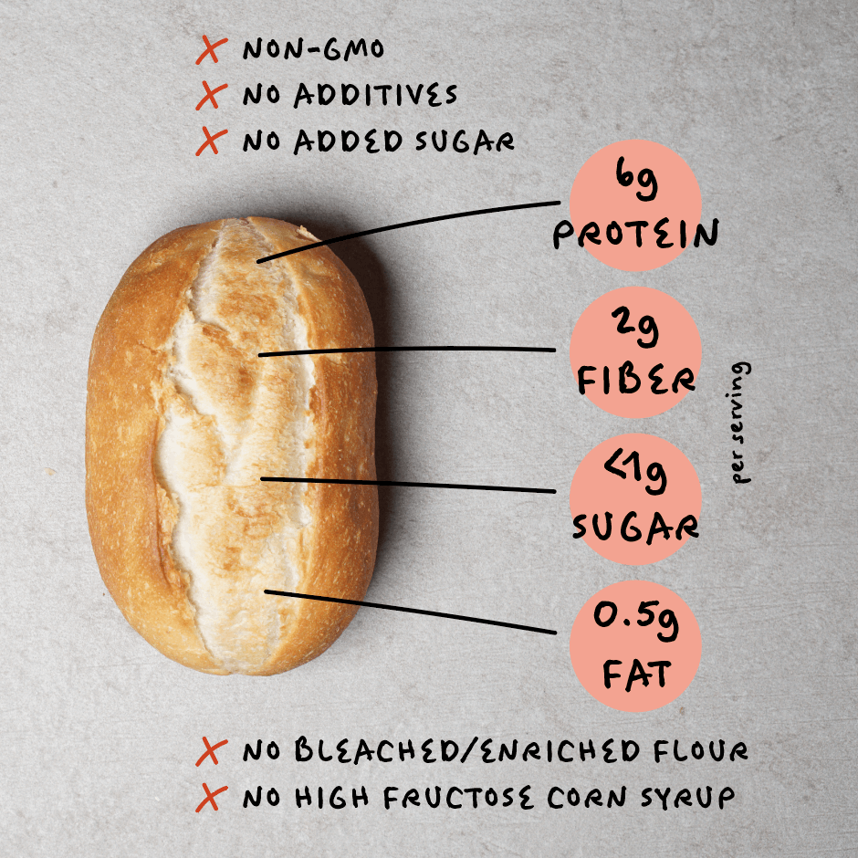 German Vegan Baker's Rolls