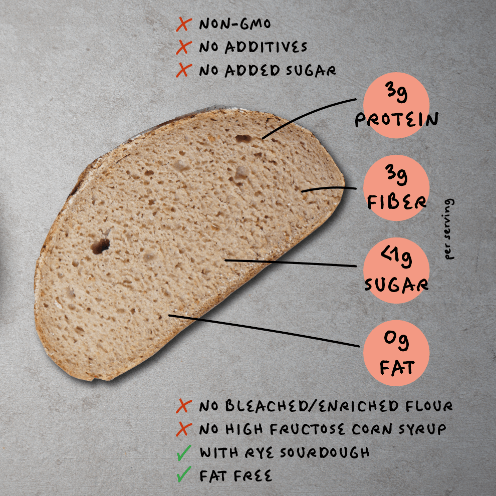 TheBrotBox German Sourdough Rye Crust Bread Loaf highlights