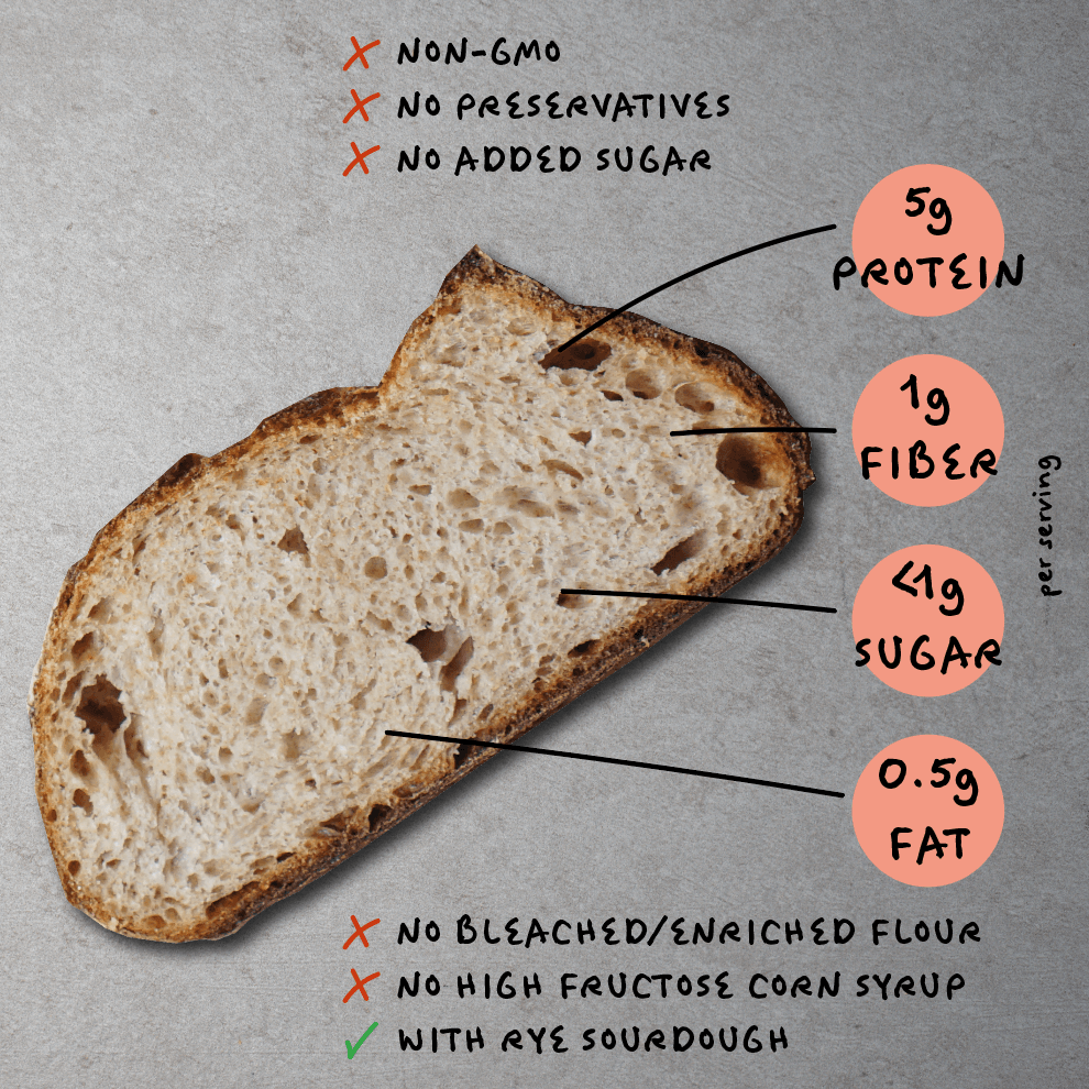TheBrotBox Swiss Farmers Bread Loaf highlights - Wholesome Bakery