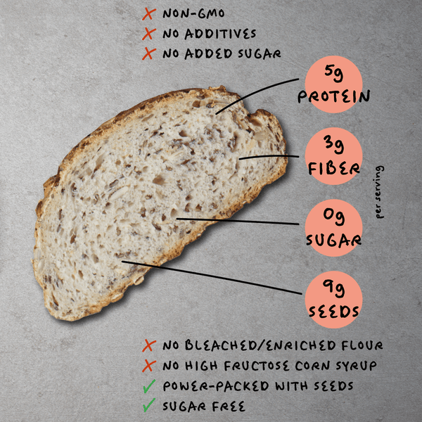 TheBrotBox German Premium Seed Bread Loaf highlights